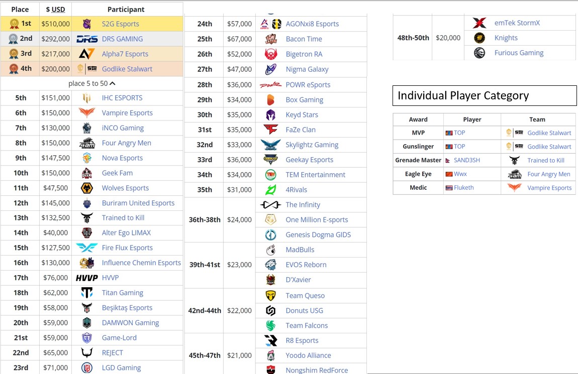 Winning breakdown1673258688.jpg